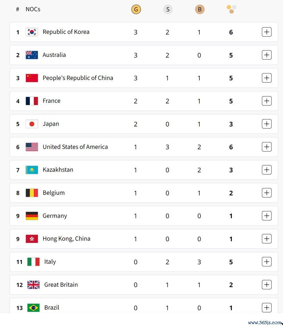 Klasemen perolehan medali Olimpiade Paris 2024 hingga Minggu (28/7/2024) malam. (c) Paris2024